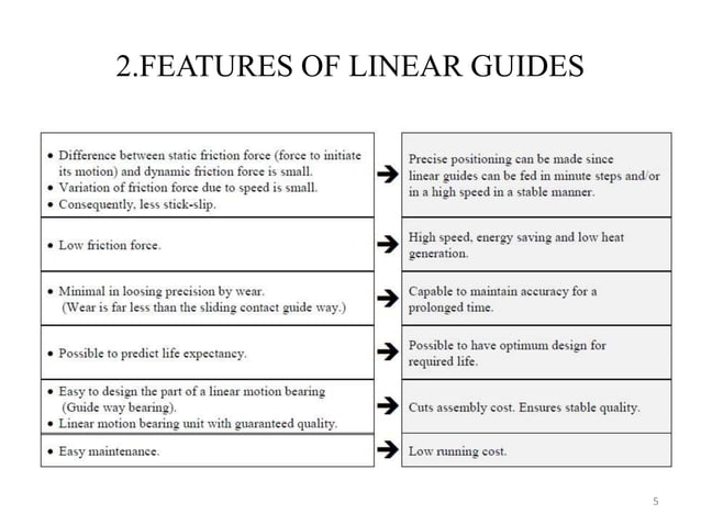 Linear motion guideways | PPTX | Track and Field | Sports