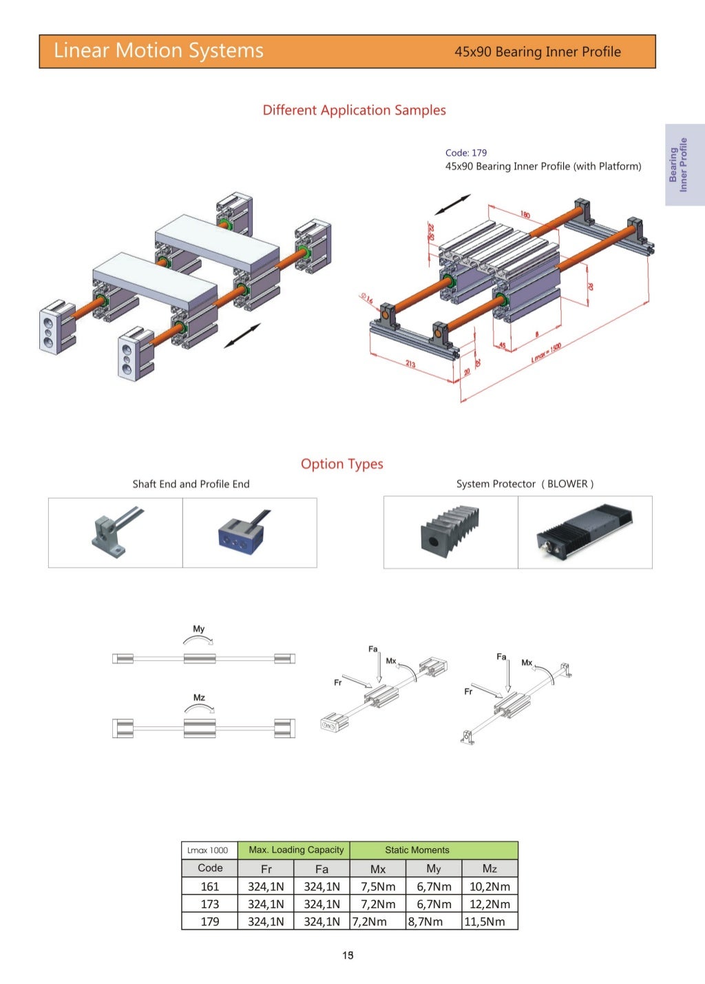 Linear motion system catalogue.
