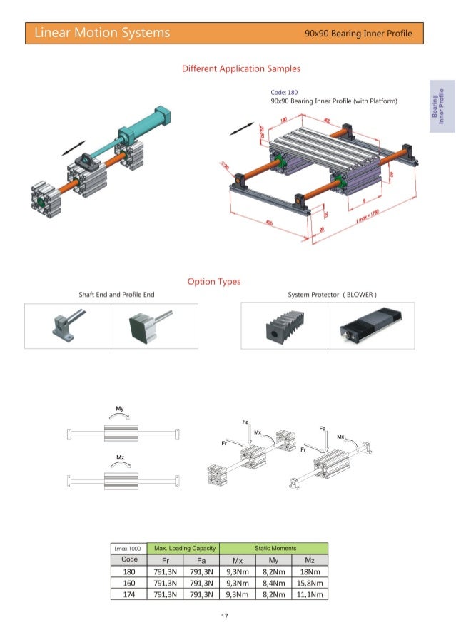 Linear motion system catalogue.