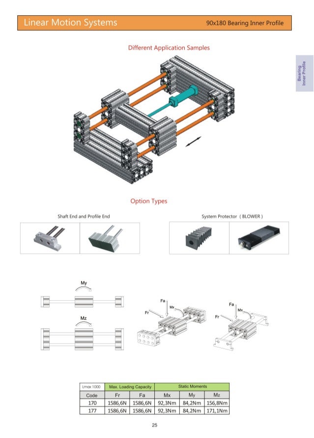 Linear motion system catalogue.