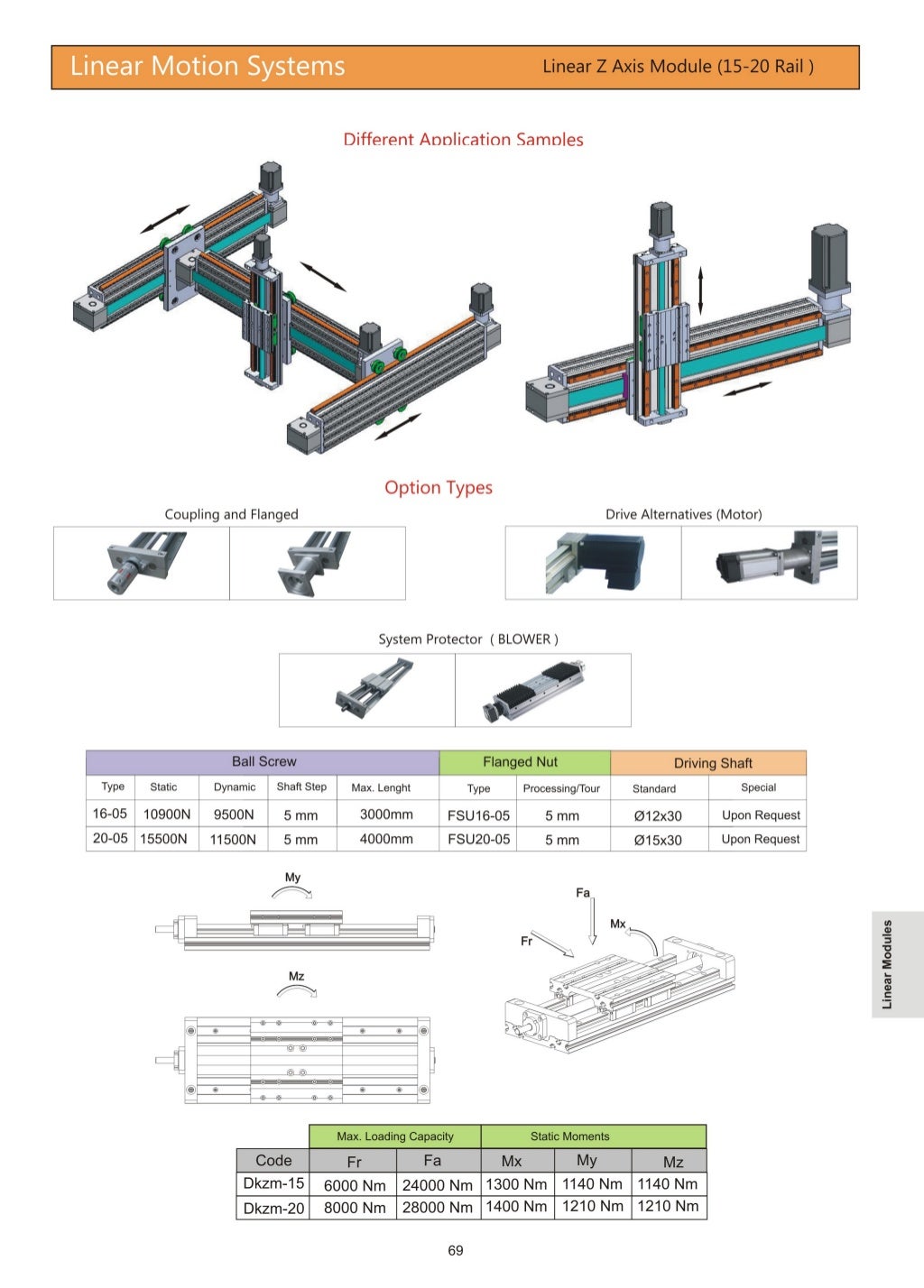 Linear motion system catalogue.