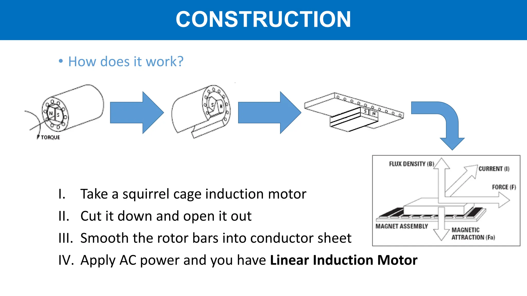 • How does it work?
I. Take a squirrel cage induction motor
II. Cut it down and open it out
III. Smooth the rotor bars into conductor sheet
IV. Apply AC power and you have Linear Induction Motor
CONSTRUCTION
 