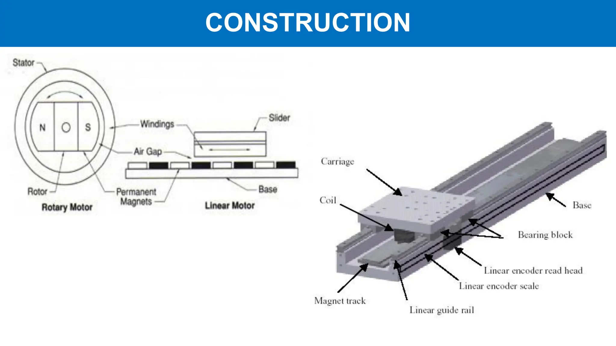 construction
CONSTRUCTION
 
