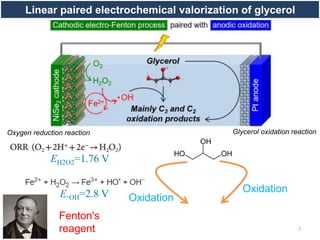 Linear paired electrochemical valorization of glycerol.pptx