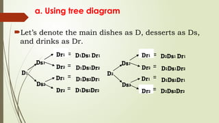 LINEAR PERMUTATIONS OF DISTINGUISHED OBJECTS.pptx