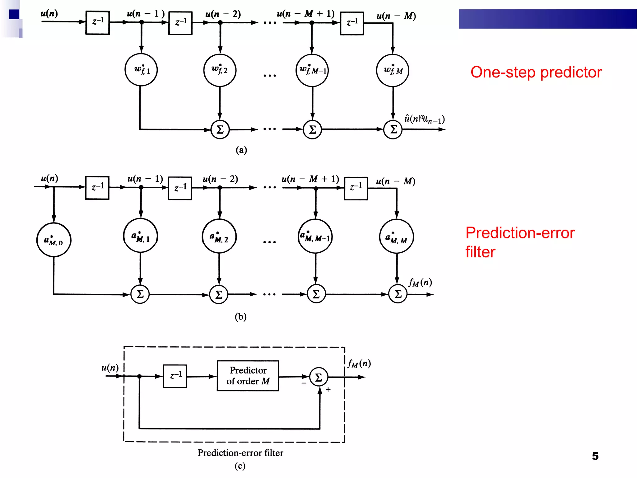 One-step predictor




                                                Prediction-error
                                                filter




Week 4   ELE 774 - Adaptive Signal Processing                      5
 