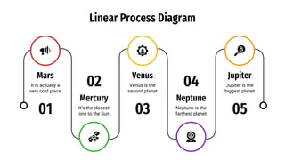Linear Process Diagram by Slidesgo.pptx
