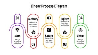 Linear Process Diagram by Slidesgo.pptx