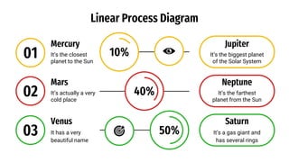 Linear Process Diagram by Slidesgo.pptx