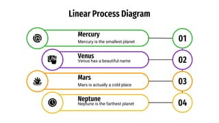 Linear Process Diagram by Slidesgo.pptx