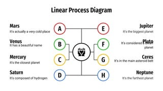 Linear Process Diagram by Slidesgo.pptx