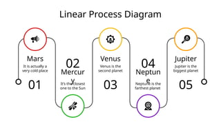 Linear Process Diagram byddddddddddsssss | PPTX