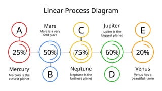 Linear Process Diagram byddddddddddsssss | PPTX