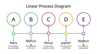 Linear Process Diagram byddddddddddsssss | PPTX