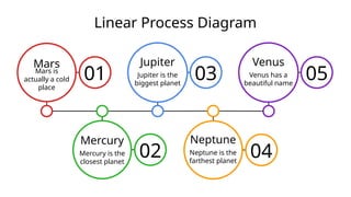 Linear Process Diagram byddddddddddsssss | PPTX