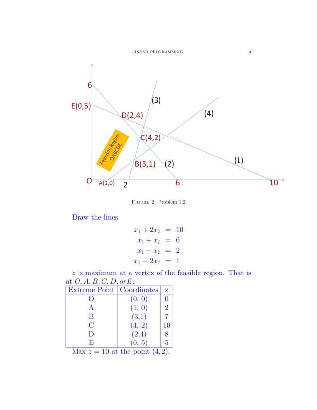 Problems in Linear Programming 2 | PDF