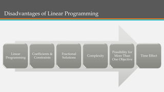 Linear programing | PPTX