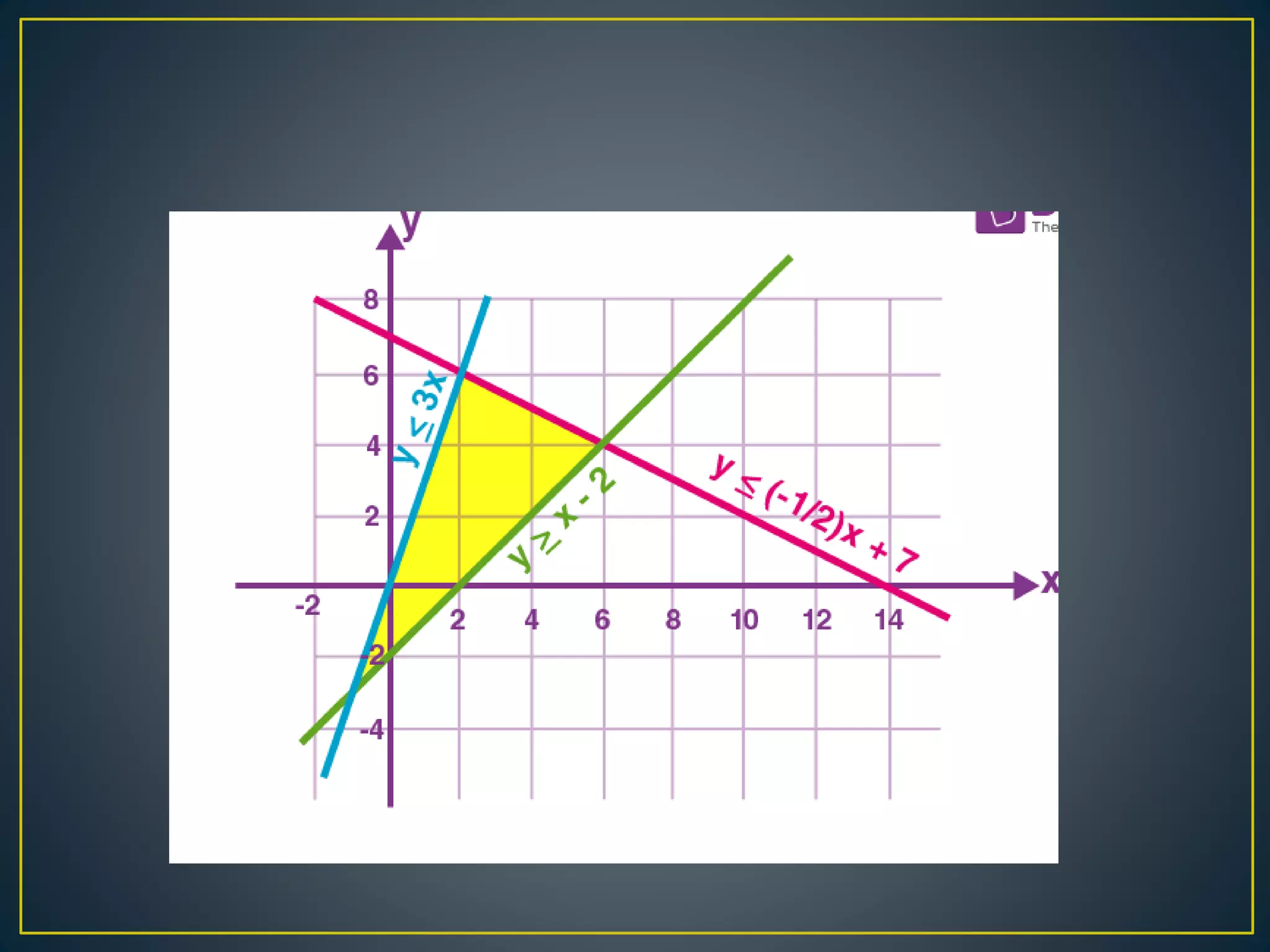 Linear Programing.pptx | Programming Languages | Computing