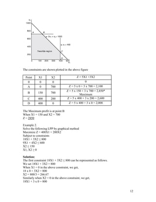 Linear programming | DOCX