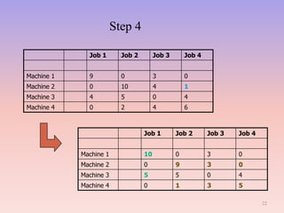 Linear programming | PPTX