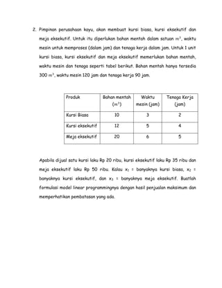 2. Pimpinan perusahaan kayu, akan membuat kursi biasa, kursi eksekutif dan
meja eksekutif. Untuk itu diperlukan bahan mentah dalam satuan

, waktu

mesin untuk memproses (dalam jam) dan tenaga kerja dalam jam. Untuk 1 unit
kursi biasa, kursi eksekutif dan meja eksekutif memerlukan bahan mentah,
waktu mesin dan tenaga seperti tabel berikut. Bahan mentah hanya tersedia
300

, waktu mesin 120 jam dan tenaga kerja 90 jam.

Produk

Bahan mentah
)

(

Waktu

Tenaga Kerja

mesin (jam)

(jam)

Kursi Biasa

10

3

2

Kursi eksekutif

12

5

4

Meja eksekutif

20

6

5

Apabila dijual satu kursi laku Rp 20 ribu, kursi eksekutif laku Rp 35 ribu dan
meja eksekutif laku Rp 50 ribu. Kalau x1 = banyaknya kursi biasa, x2 =
banyaknya kursi eksekutif, dan x3 = banyaknya meja eksekutif. Buatlah
formulasi model linear programmingnya dengan hasil penjualan maksimum dan
memperhatikan pembatasan yang ada.

 