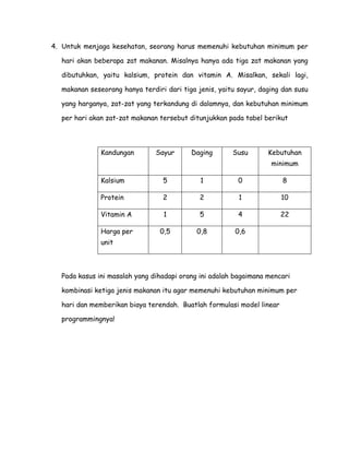 4. Untuk menjaga kesehatan, seorang harus memenuhi kebutuhan minimum per
hari akan beberapa zat makanan. Misalnya hanya ada tiga zat makanan yang
dibutuhkan, yaitu kalsium, protein dan vitamin A. Misalkan, sekali lagi,
makanan seseorang hanya terdiri dari tiga jenis, yaitu sayur, daging dan susu
yang harganya, zat-zat yang terkandung di dalamnya, dan kebutuhan minimum
per hari akan zat-zat makanan tersebut ditunjukkan pada tabel berikut

Kandungan

Sayur

Daging

Susu

Kebutuhan
minimum

Kalsium

5

1

0

8

Protein

2

2

1

10

Vitamin A

1

5

4

22

Harga per

0,5

0,8

0,6

unit

Pada kasus ini masalah yang dihadapi orang ini adalah bagaimana mencari
kombinasi ketiga jenis makanan itu agar memenuhi kebutuhan minimum per
hari dan memberikan biaya terendah. Buatlah formulasi model linear
programmingnya!

 