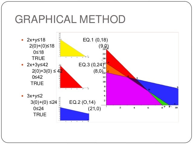 Linear programming