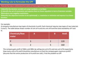 Working rule to formulate the LPP
There are four step in mathematical formulation of linear programming problem as a mathematical model
1)Identify the decision variable ad assign symbols x, y to them
2) Identify the set of constraints and express them as linear equation in term of decision variable.
3)Introduce non-negative restrictions.
4)Identify the objective function to be optimized(i. e. maximize or minimize and express it as linear
function.
For example:
A company manufacture two types of chemicals A and B. Each chemical requires two types of raw materials
P and Q . The table below shows number of unit of A and one unit of B and the total availability of P and
Q.
Chemicals/Raw
mater
A B Avail.
P 3 2 120
Q 2 5 160
The company gets profit of 360rs and 400rs by selling one unit of A and one unit of B respectively.
How many units of A and B should be manufacture so that the company gets maximum profit?
(Assume that the entire production of A and B are sold.). Find the problem as LPP
 