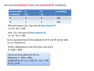 Let x units of chemical ‘A’ and y units of chemical ‘B’ is produced.
Chemical/Ra
w material
A
(x)
B
(y)
Availibilty
P 3 2 120
Q 2 5 160
This will require ( 3x + 2y) units of Raw material ‘P’
i.e. 3x + 2y <= 120
And ( 2x + 5y) units of Raw material ‘Q’
i.e. 2x + 5y <= 160
As it is assumed that entire production of ‘A’ and ‘B’ can be sold
i.e. x>= 0 and y>=0
Profit z obtained by x unit of A and y unit of B is
Z= 350x + 400y
Hence we formulated the LPP as,
Maximize z = 350x + 400y
Subjected to 3x + 2y <=120, 2x + 5y <= 160
X>= 0 , y>=0
 