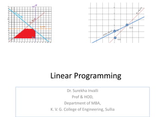 Linear Programming Formulation and Graphical Solution | PPT