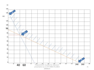 Linear programming | PPT