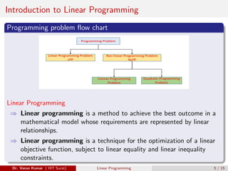 Linear programming | PPT