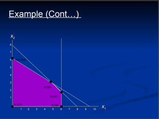 Graphical RepresentationLinear programming | PPT