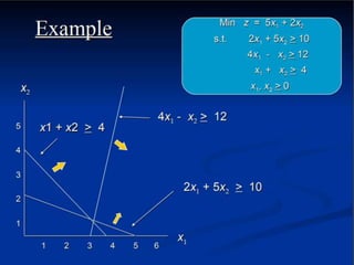 Graphical RepresentationLinear programming | PPT
