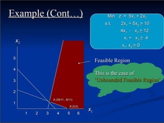 Graphical RepresentationLinear programming | PPT