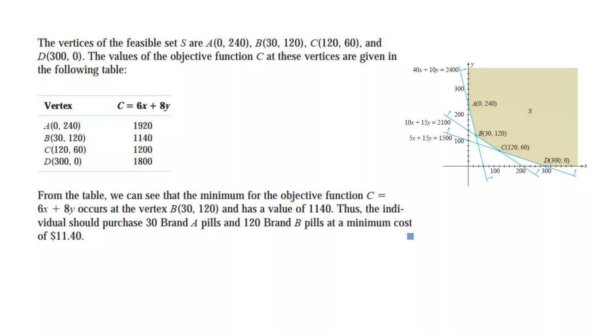 Linear programming: A Geometric Approach | PPTX