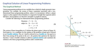Linear programming: A Geometric Approach | PPT