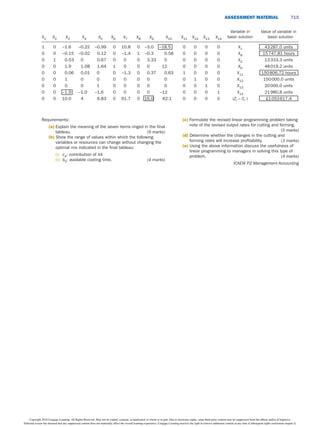 Linear programming | PDF