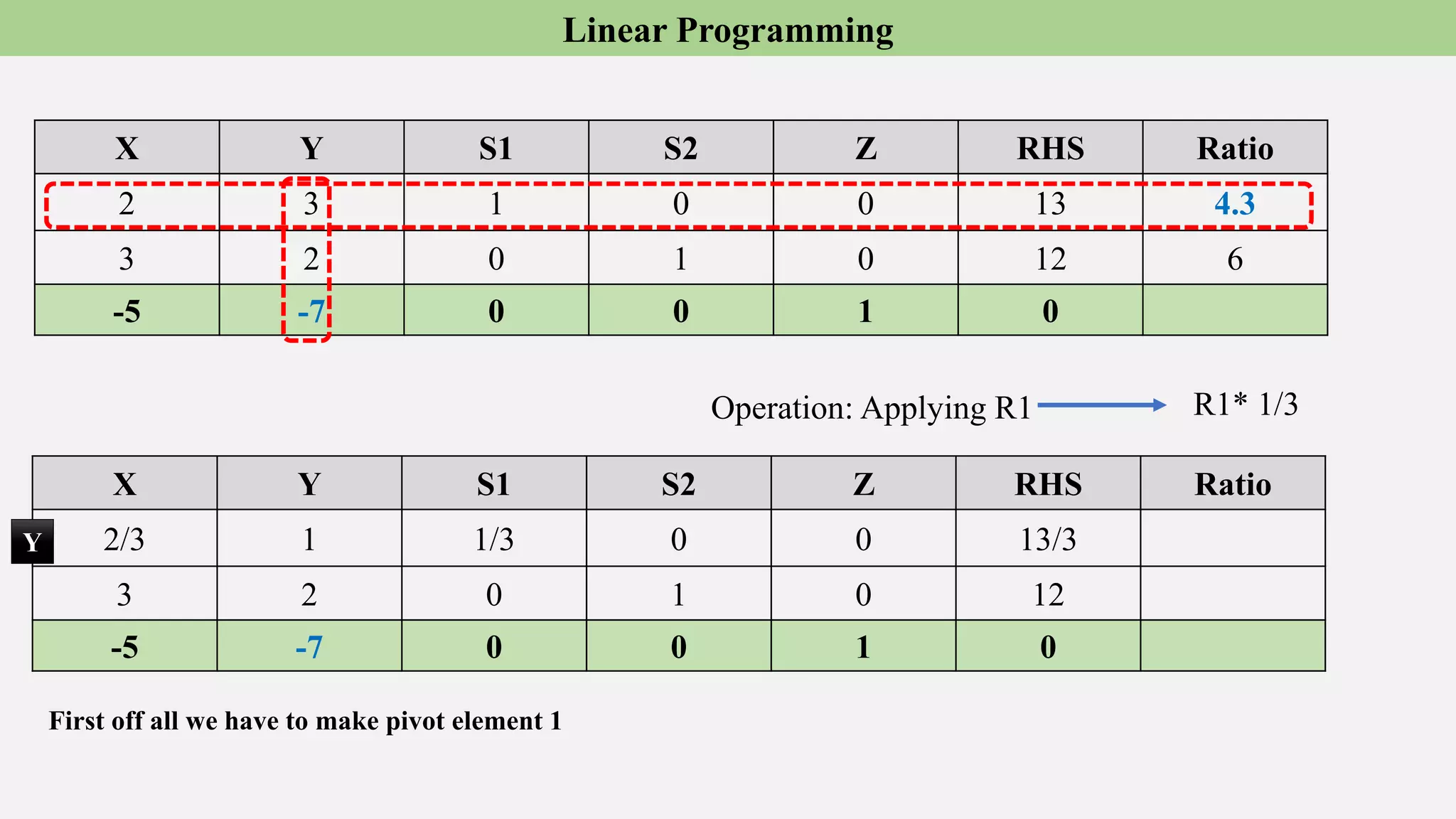 Linear programming.pptx