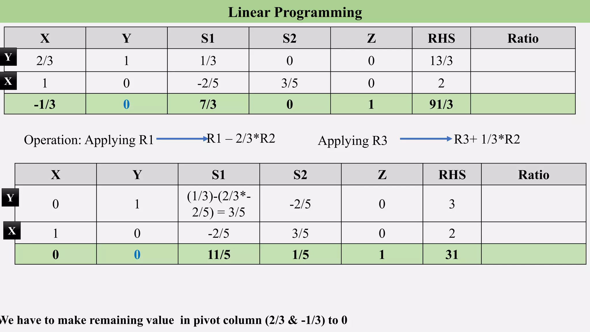 Linear programming.pptx