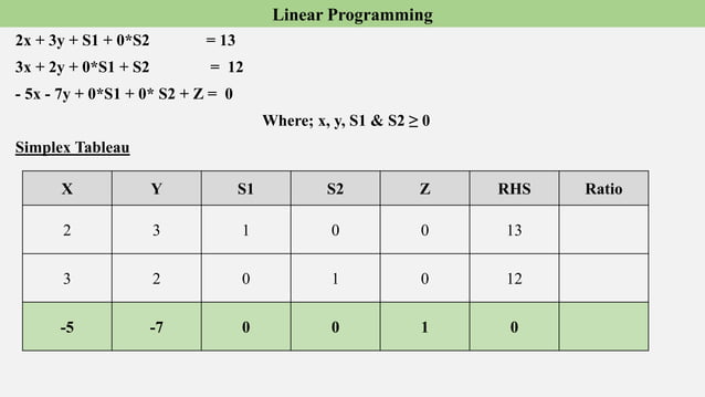Linear programming.pptx