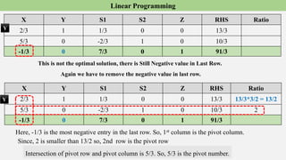 Linear programming.pptx