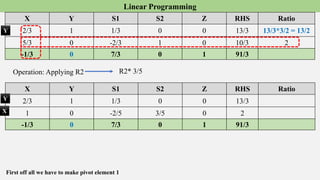 Linear programming.pptx