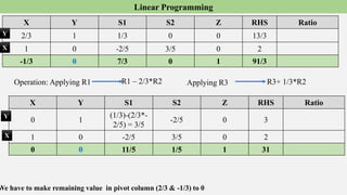 Linear programming.pptx