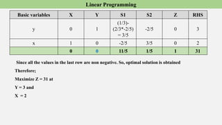 Linear programming.pptx