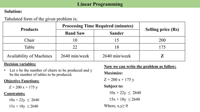 Linear programming.pptx