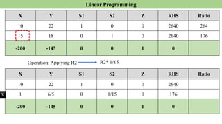 Linear programming.pptx