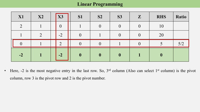 Linear programming.pptx