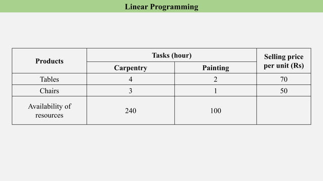 Linear programming.pptx