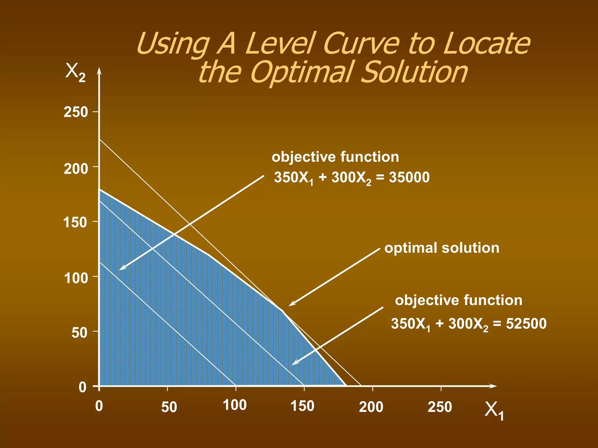 Linear Programming.ppt